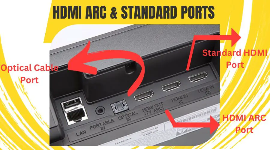 hdmi standard and arc port